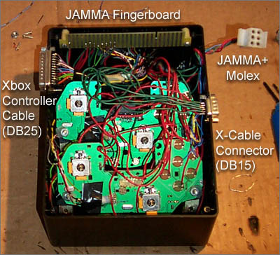 Inside the box