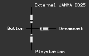 Diode setup